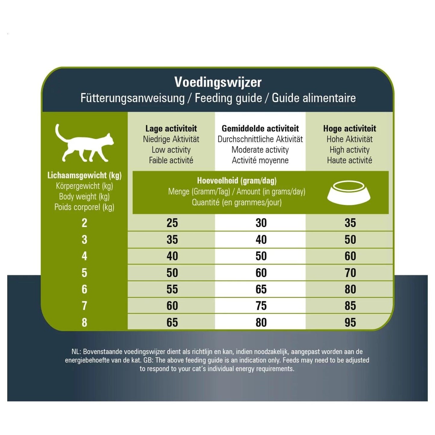 Prins VitalCare Protection - Nena's Pets