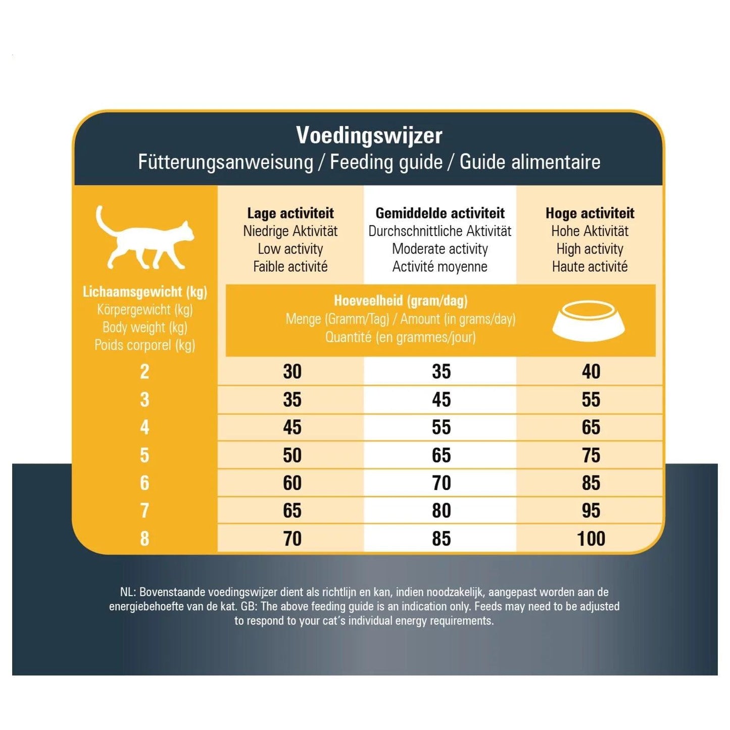 Prins VitalCare Protection - Nena's Pets