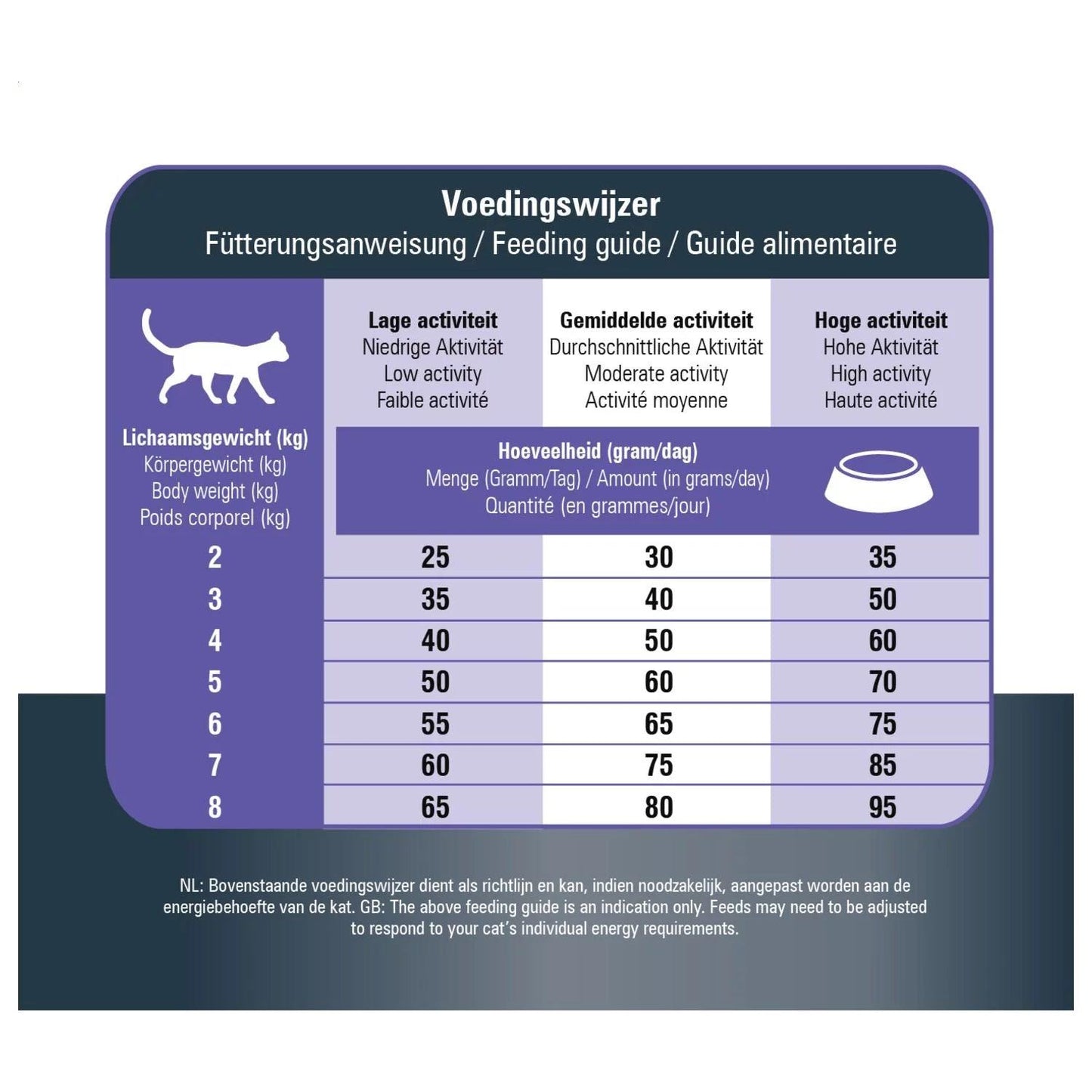 Prins VitalCare Protection - Nena's Pets