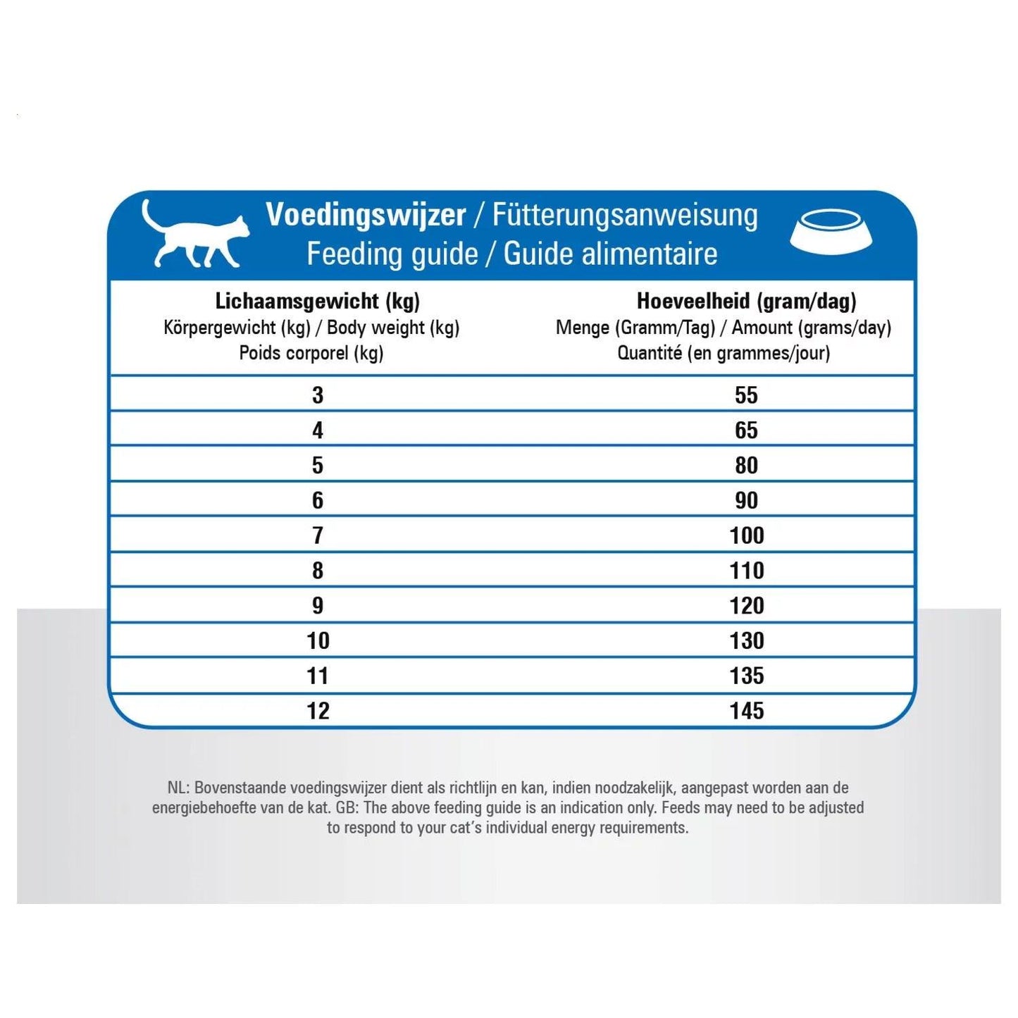 Prins Vitalcare Kat - Nena's Pets