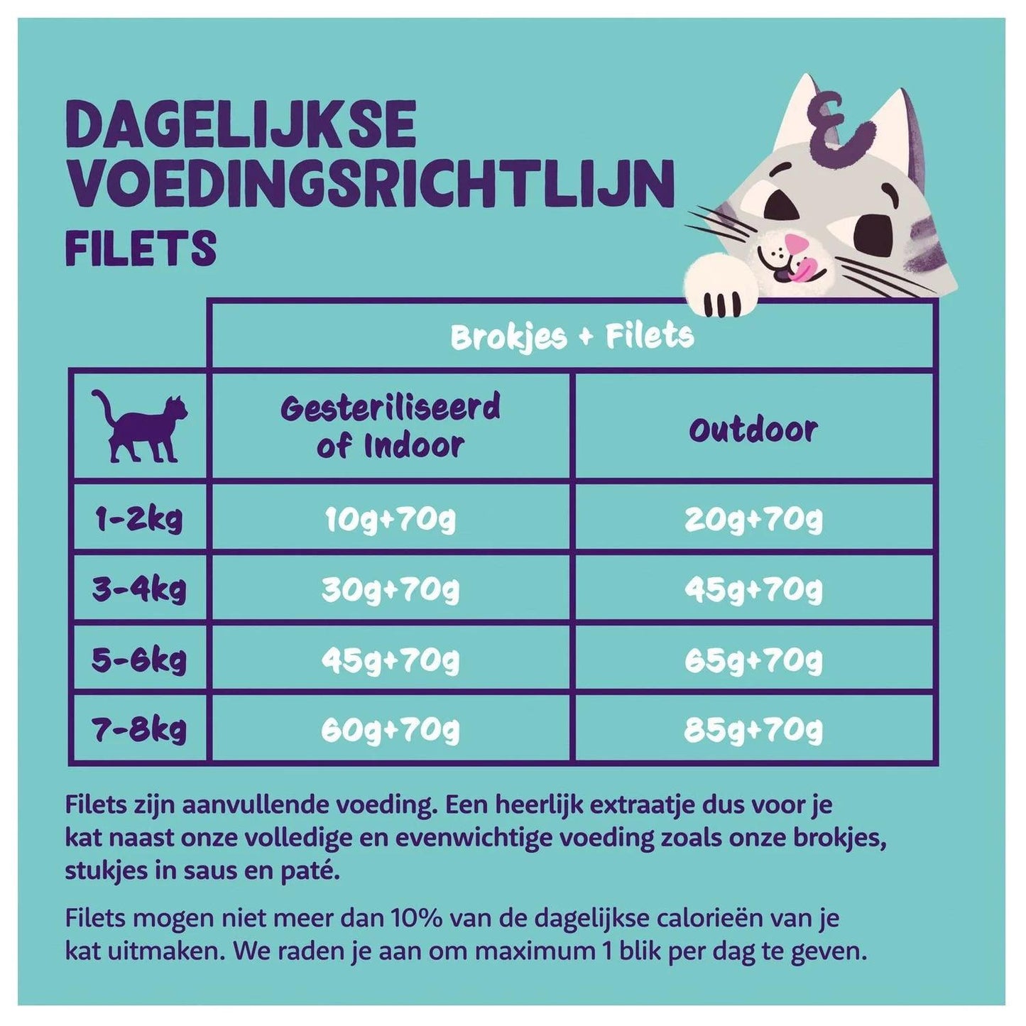 Edgard&Cooper Fillets Kat Diverse Smaken - Nena's Pets