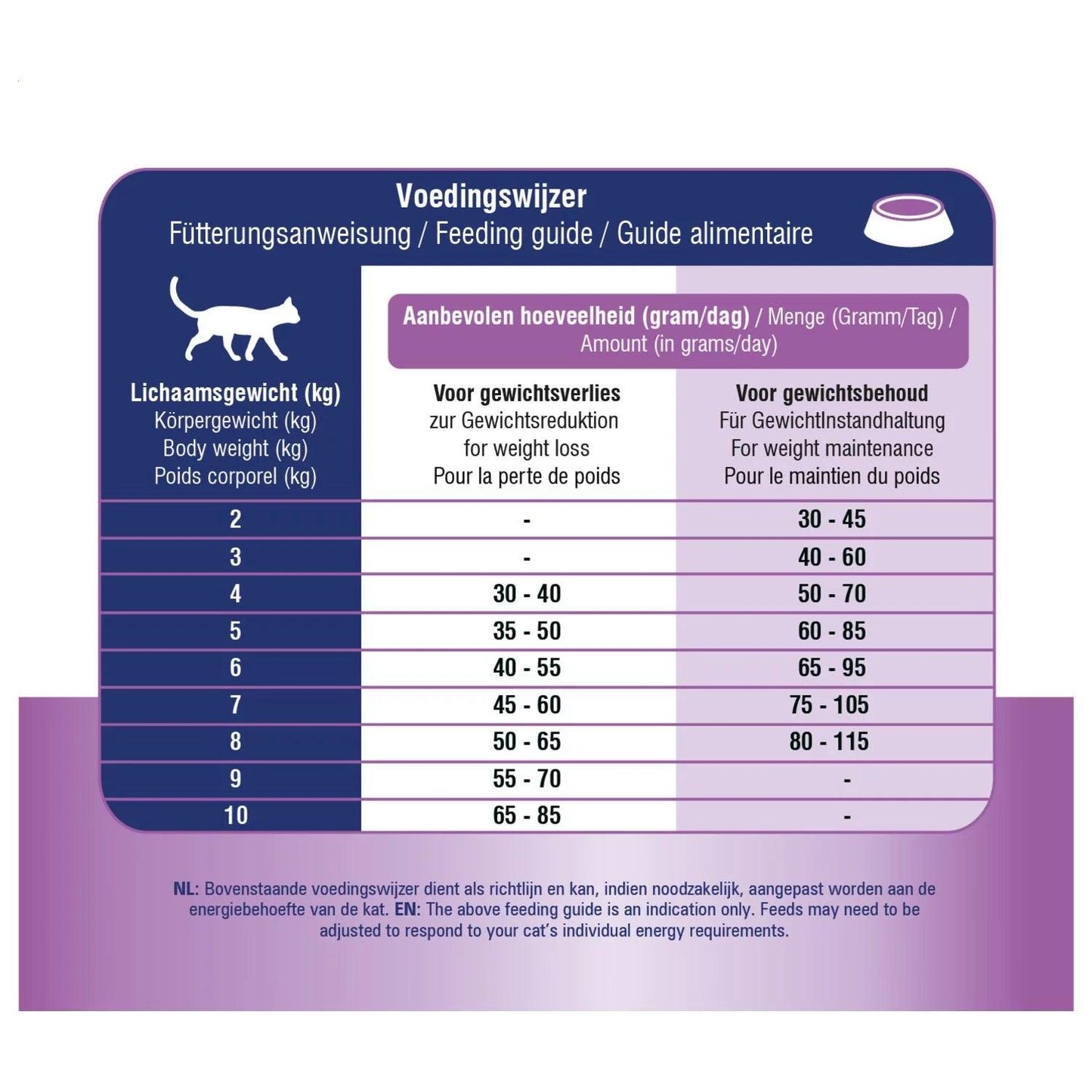 Prins VitalCare Dieet Voeding - Nena's Pets