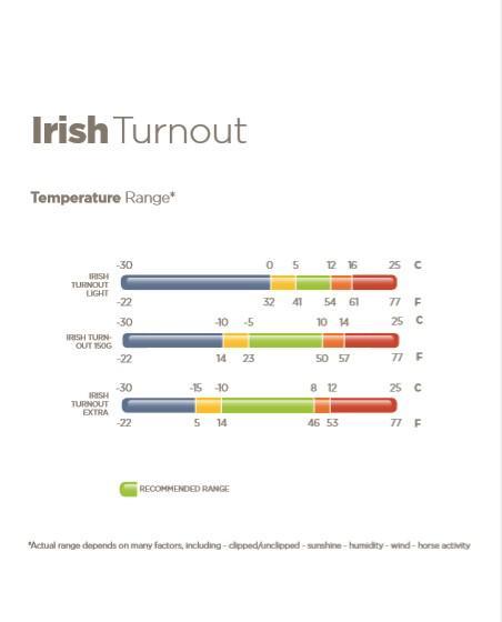 Bucas Irish Turnout light - Nena's Pets