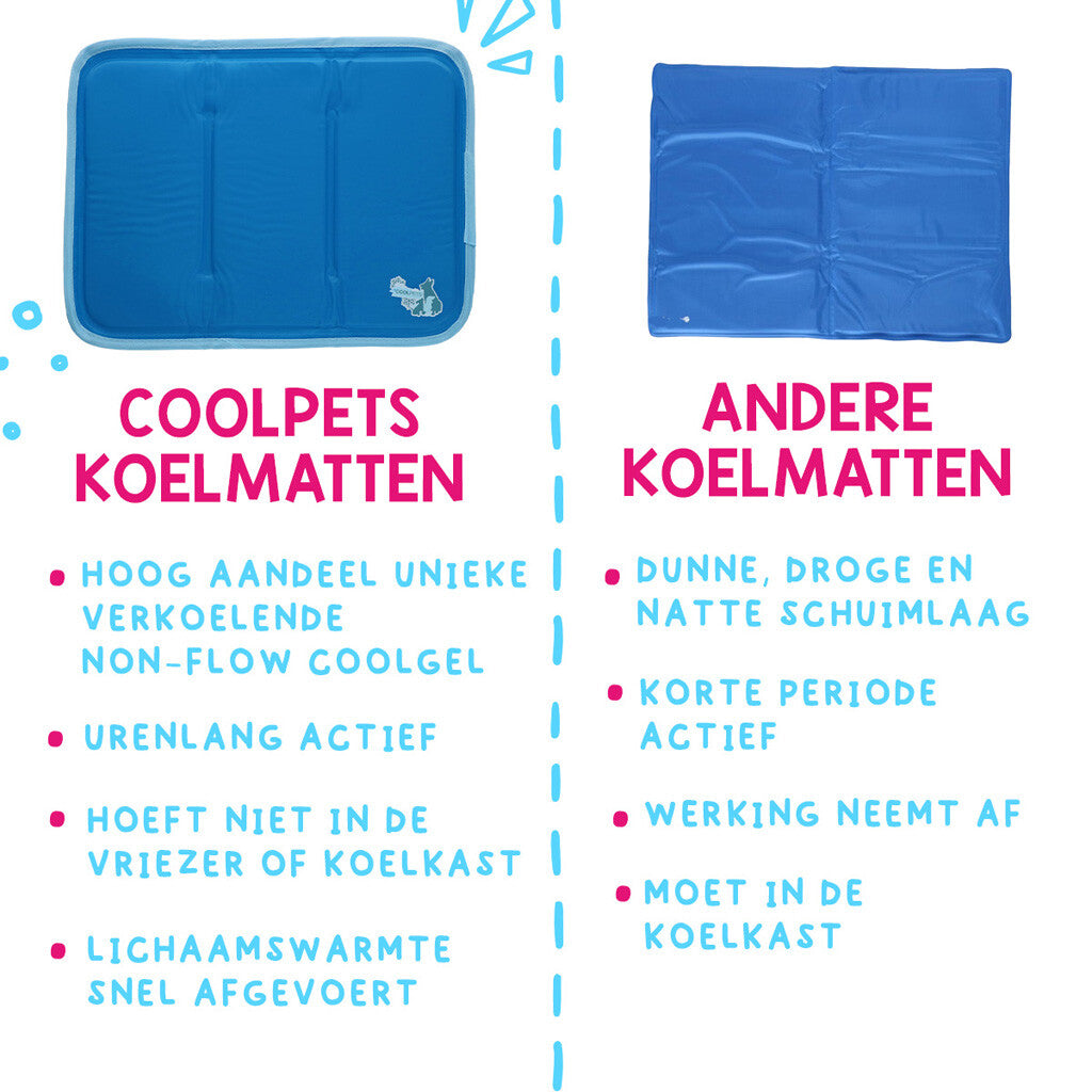 Coolpets Premium Solid gel koelmat