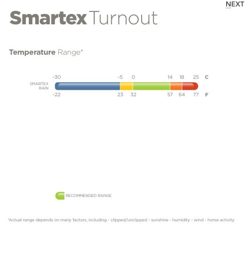Bucas Smartex Rain