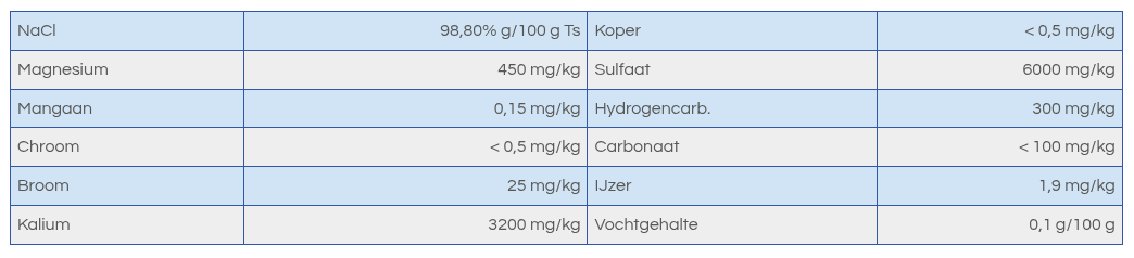 Himalaya Liksteen