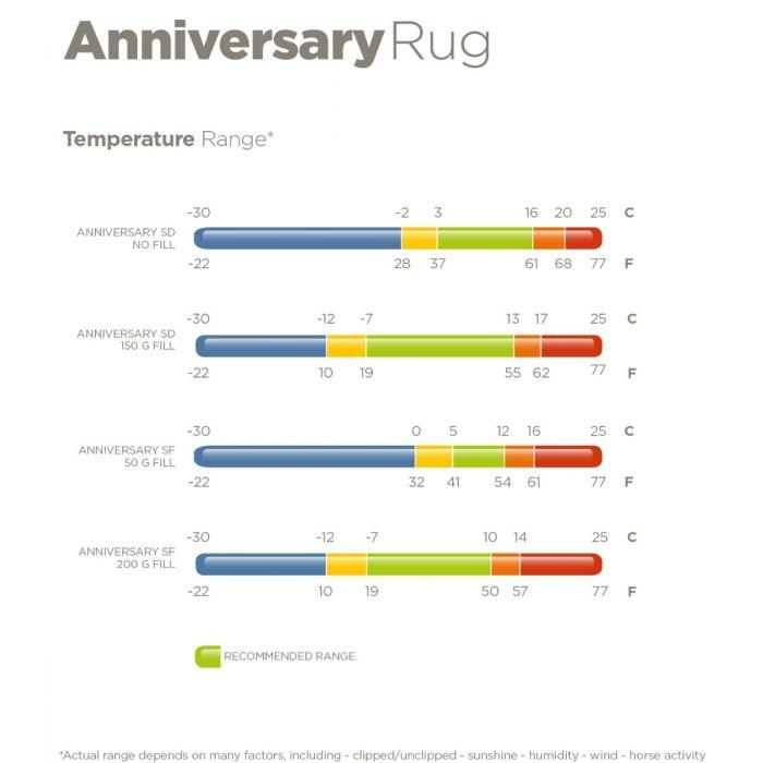 Bucas Anniversary Turnout Light Stay Dry regendeken - Nena's Pets