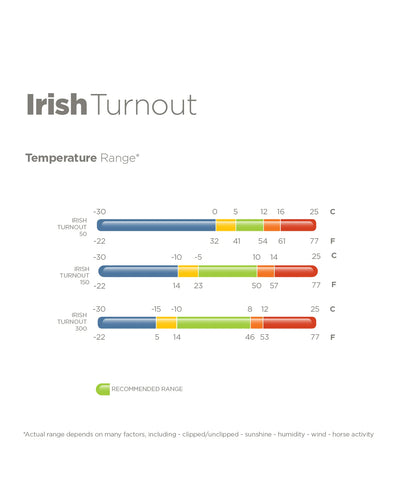 Bucas Irish Turnout 150gram + Neck Set