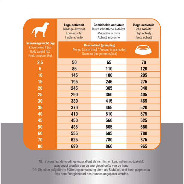 Prins Fit Selection - Nena's Pets