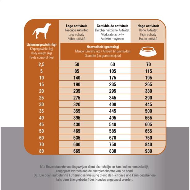 Prins Fit Selection - Nena's Pets