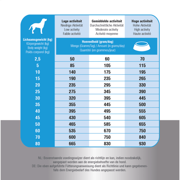 Prins Fit Selection - Nena's Pets