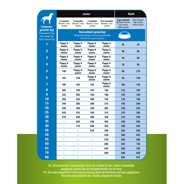 Prins ProCare Grainfree - Nena's Pets